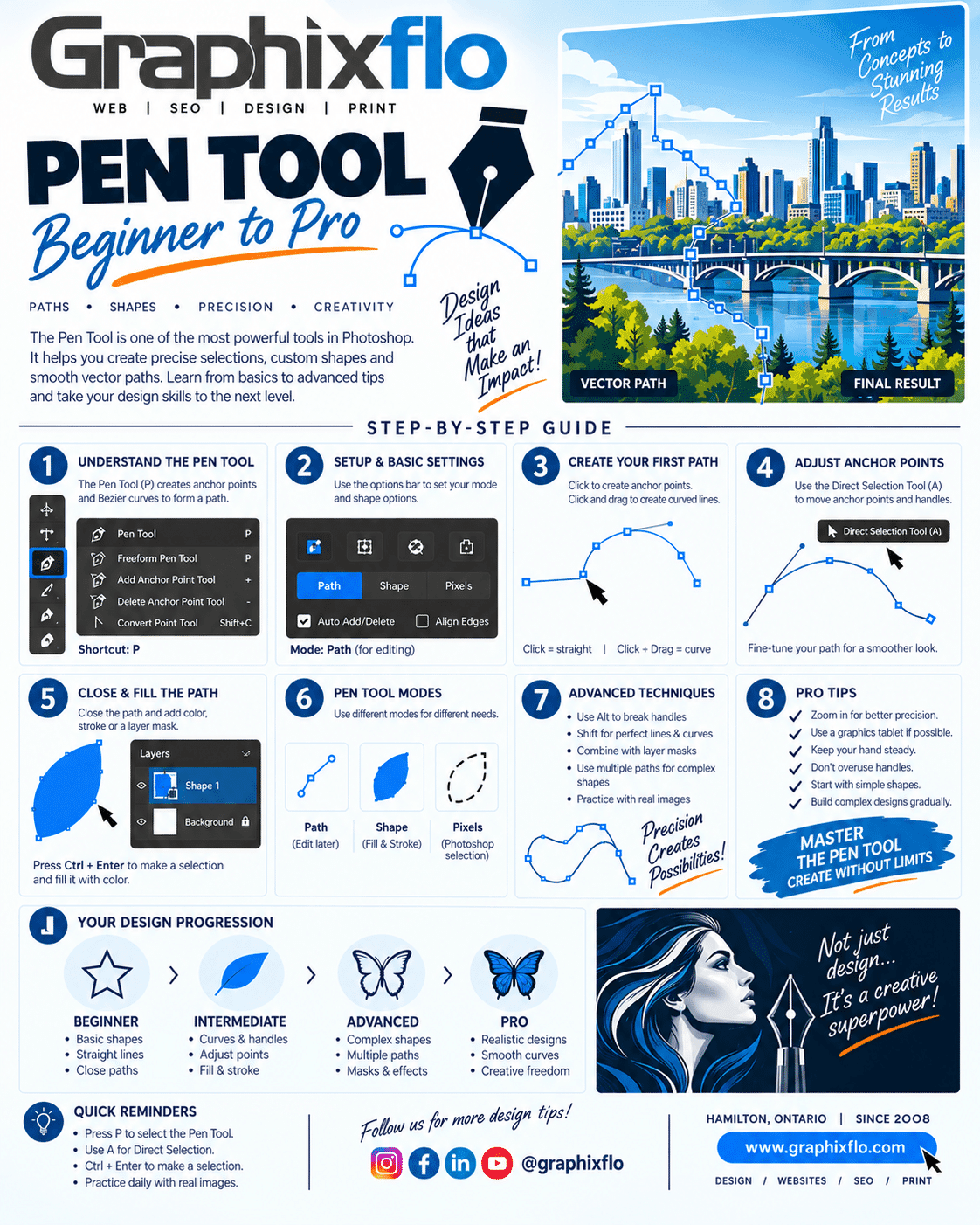 Photoshop Pen Tool Beginner to Pro Guide by GraphixFlo